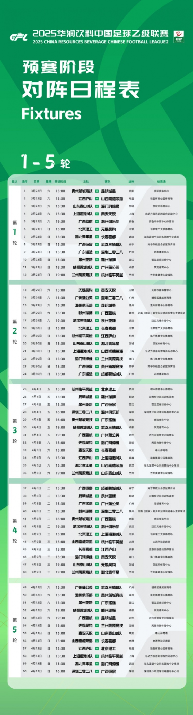 中乙新賽季預(yù)賽階段賽程公布：3月22日開幕，貴陽(yáng)承辦開幕式